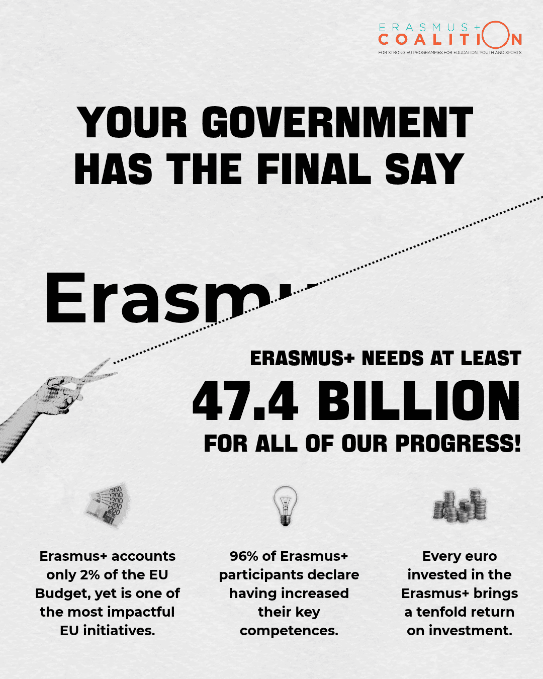 Erasmus+ needs at least 47.4 billion for all of our progress
